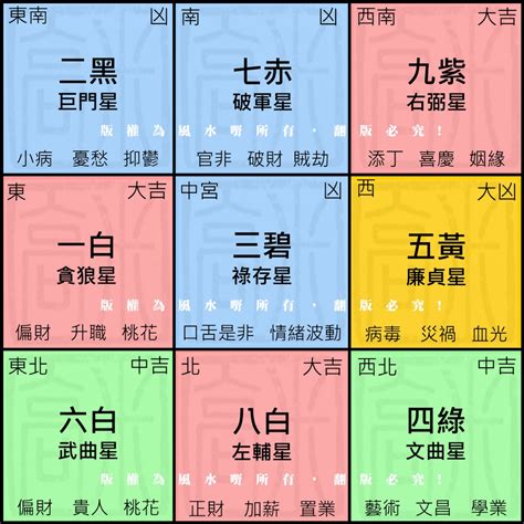 九運 財位|2024年龍年布局｜蘇民峰教家居風水布局 趨旺財運桃 